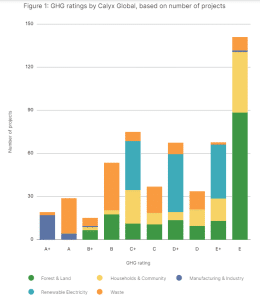 Is the voluntary carbon market moving towards version 2.0?